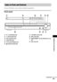 Page 89Additional Information
masterpage:Right
specdef v20061206 filename[E:\SS2007\Models\DS2KD\2895968E11\2895968E11DAVDZ250M\gb12add.fm]
 model name [DAV-DZ250M]
 [2-895-968-E1(1)]
89GB
For more information, refer to the pages indicated in parentheses.
Front panel
A"/1 (on/standby) (24)
BA (open/close) (24)
CDisc operation (24)
DFUNCTION (24)
EFront panel display (91)
F (remote sensor) (8)GVOLUME control (24)
HMIC 2 jack (56)
IAUDIO IN/MIC 1/A.CAL MIC jack (14, 23, 
56)
JDisc tray (24)
Index to Parts and...