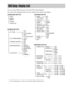 Page 96masterpage:Left
specdef v20061206 filename[E:\SS2007\Models\DS2KD\2895968E11\2895968E11DAVDZ250M\gb12add.fm]
 model name [DAV-DZ250M]
 [2-895-968-E1(1)]
96GB
You can set the following items with the DVD Setup Display.
The order of the displayed items may be different from the actual display.
DVD Setup Display List
SCREEN SETUP
TV TYPE
SCREEN SAVER
BACKGROUND16:94:3 LETTER 
BOX
4:3 PAN SCAN
ON
OFF
BLUE
BLACK JACKET 
PICTURE
CUSTOM SETUP
TRACK  
SELECTIONAUTO
MULTI-DISC 
RESUMEON
OFF
GRAPHICS
PAUSE...