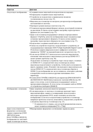 Page 123Дополнительная информация
123RU
Изображение
Симптом Действие
Отсутствует изображение. • Соединительные видеокабели подключены не надежно.
• Повреждены соединительные видеокабели.
• Устройство не подключено к правильному входному 
телевизионному гнезду (стр. 25).
• Видеовход на телевизоре не настроен для просмотра изображений, 
поступающих из системы.
• Проверьте режим вывода в системе (стр. 25).
• Установлен прогрессивный формат сигнала, на который телевизор 
не рассчитан. В таком случае верните...