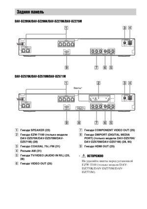 Page 142142RU
DAV-DZ265K/DAV-DZ266K/DAV-DZ270K/DAV-DZ275M
DAV-DZ570K/DAV-DZ570M/DAV-DZ571M
AГнезда SPEAKER (23)
BГнездо EZW-T100 (только модели 
DAV-DZ570K/DAV-DZ570M/DAV-
DZ571M) (28)
CГнездо COAXIAL 75Ω FM (31)
DPазъем AM (31)
EГнезда TV/VIDEO (AUDIO IN R/L) (25, 
28)
FГнездо VIDEO OUT (25)GГнезда COMPONENT VIDEO OUT (25)
HГнездо DMPORT (DIGITAL MEDIA 
PORT) (только модели DAV-DZ570K/
DAV-DZ570M/DAV-DZ571M) (28, 95)
IГнездо HDMI OUT (25)
*ОСТОРОЖНО
Не удаляйте винты перед установкой 
EZW-T100 (только модели...