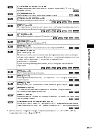 Page 147Дополнительная информация
147RU
* Эти элементы не отображаются при воспроизведении дисков DATA CD/DATA DVD, 
содержащих видеофайл в формате DivX.
[СЛОЙ SUPER AUDIO CD/CD] (стр. 48)Можно выбрать слой воспроизведения на диске Super Audio CD, если эта 
функция доступна.
[ПРОГРАММА] (стр. 51)Выбор нужного порядка воспроизведения дорожек.   
[ПРОИЗВОЛЬНОЕ ВОСПР] (стр. 52)Воспроизведение дорожек/файлов в случайной последовательности. 
    
[ПОВТОР] (стр. 53)Повторное воспроизведение всего диска (всех глав/всех...