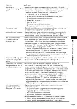 Page 129Дополнительная информация
129RU
Используется 
поддерживаемое устройство 
USB?• При подключении неподдерживаемого устройства USB могут 
возникнуть следующие проблемы. Для получения дополнительной 
информации о поддерживаемых типах устройств см раздел 
“Воспроизводимые устройства USB” (дополнение).
– Устройство USB не распознается.
– В системе не отображаются названия файлов или папок.
– Не удастся выполнить воспроизведение.
– Звук может пропадать.
– Наличие шума.
– На выводе звуковой сигнал искажен.
–...