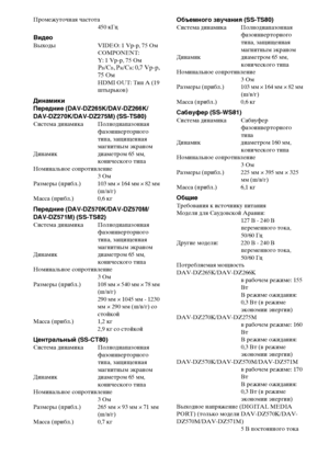 Page 136136RU
Промежуточная частота
450 кГц
ВидеоВыходы VIDEO: 1 Vp-p, 75 Ом
COMPONENT:
Y: 1 Vp-p, 75 Ом
PB/CB, PR/CR: 0,7 Vp-p, 
75 Ом
HDMI OUT: Тип A (19 
штырьков)
Динамики
Передние (DAV-DZ265K/DAV-DZ266K/
DAV-DZ270K/DAV-DZ275M) (SS-TS80)
Система динамика Полнодиапазонная 
фазоинверторного 
типа, защищенная 
магнитным экраном
Динамик диаметром 65 мм, 
конического типа
Номинальное сопротивление
3 Ом
Размеры (прибл.) 103 мм × 164 мм × 82 мм 
(ш/в/г)
Масса (прибл.) 0,6 кг
Передние (DAV-DZ570K/DAV-DZ570M/...