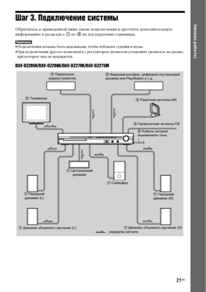 Page 2121RU
Начало работыШаг 3. Подключение системы
Обратитесь к приведенной ниже схеме подключения и прочтите дополнительную 
информацию в разделах с 1 по 5 на последующих страницах.
• Подключения должны быть надежными, чтобы избежать гудения и шума.
• При подключении другого компонента с регулятором громкости установите громкость на уровне, 
при котором звук не искажается.
DAV-DZ265K/DAV-DZ266K/DAV-DZ270K/DAV-DZ275M
4 Рамочная антенна АМ
1 Сабвуфер5 Кабель питания 
переменного тока 4 Проволочная антенна FM 2...