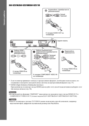 Page 2626RU
Начало работы
DAV-DZ570K/DAV-DZ570M/DAV-DZ571M
* Если телевизор принимает сигналы в прогрессивном формате, необходимо использовать это 
соединение и настроить выходной сигнал системы на прогрессивный формат (стр. 37).
** HDMI (High-Definition Multimedia Interface)
При наличии на телевизоре гнезда HDMI используйте этот способ подключения и выберите этот 
тип вывода сигнала (стр. 36).
• Во время работы функции “DMPORT” видеосигнал не выводится через гнезда HDMI OUT и 
COMPONENT VIDEO OUT (только...