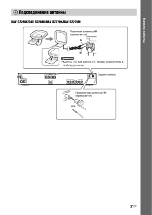 Page 3131RU
Начало работы
DAV-DZ265K/DAV-DZ266K/DAV-DZ270K/DAV-DZ275M
4 Подсоединение антенны
CENTER SUBWOOFERAUDIO INCOAXIAL 75
AM
FM
PB/CBPR/CRY
L R
FRONT R FRONT L SUR R SUR LSPEAKER
HDMI OUTVIDEO OUT TV/VIDEOANTENNA
SPEAKER
COMPONENT VIDEO OUT
COAXIAL 75
FM
A
N
TE
N
N
A
A
B
Задняя панель Рамочная антенна АМ
(прилагается)
Проволочная антенна FM
(прилагается)
или
• Кабель (A) или кабель (B) можно подключать к 
любому разъему.
Do]nloaded +rom TheatreSystemЙManual.com Manuals 