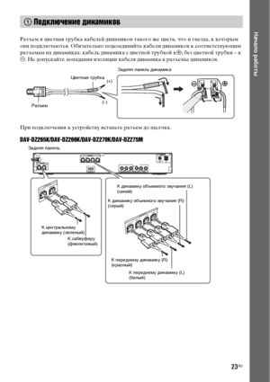 Page 2323RU
Начало работы
Разъем и цветная трубка кабелей динамиков такого же цвета, что и гнезда, к которым 
они подключаются. Обязательно подсоединяйте кабели динамиков к соответствующим 
разъемам на динамиках: кабель динамика с цветной трубкой к3; без цветной трубки – к 
#. Не допускайте попадания изоляции кабеля динамика в разъемы динамиков.
При подключении к устройству вставьте разъем до щелчка.
DAV-DZ265K/DAV-DZ266K/DAV-DZ270K/DAV-DZ275M
1 Подключение динамиков
Цветная трубка
(–)(+)
РазъемЗадняя панель...