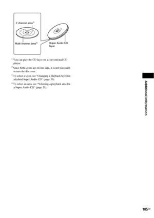 Page 105Additional Information
105GB 1)
You can play the CD layer on a conventional CD 
player.
2)Since both layers are on one side, it is not necessary 
to turn the disc over.
3)To select a layer, see “Changing a playback layer for 
a hybrid Super Audio CD” (page 35).
4)To select an area, see “Selecting a playback area for 
a Super Audio CD” (page 35). 
Super Audio CD 
layer Multi-channel area4)
2 channel area4)
 