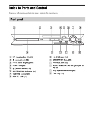 Page 108108GB
Index to Parts and Control
For more information, refer to the pages indicated in parentheses.
A"/1 (on/standby) (25, 89)
BZ (open/close) (32)
CFront panel display (110)
DFUNCTION (28)
E (remote sensor) (9)
FMOVIE/MUSIC indicator (84)
GVOLUME control (32)
HREC TO USB (73)I (USB) port (64)
JOPERATION DIAL (32)
KPHONES jack (32)
LAUDIO IN/MIC/A.CAL MIC jack (21, 25, 
78, 80)
MPlay operation buttons (32)
NDisc tray (32)
Front panel
 