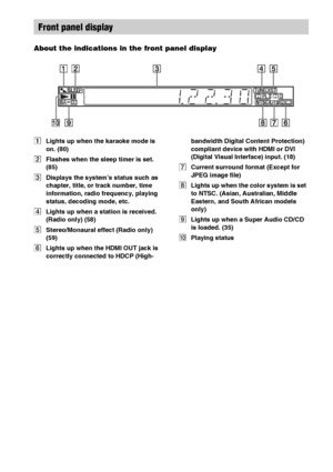 Page 110110GB
About the indications in the front panel display
ALights up when the karaoke mode is 
on. (80)
BFlashes when the sleep timer is set. 
(85)
CDisplays the system’s status such as 
chapter, title, or track number, time 
information, radio frequency, playing 
status, decoding mode, etc.
DLights up when a station is received. 
(Radio only) (58)
EStereo/Monaural effect (Radio only) 
(59)
FLights up when the HDMI OUT jack is 
correctly connected to HDCP (High-bandwidth Digital Content Protection)...