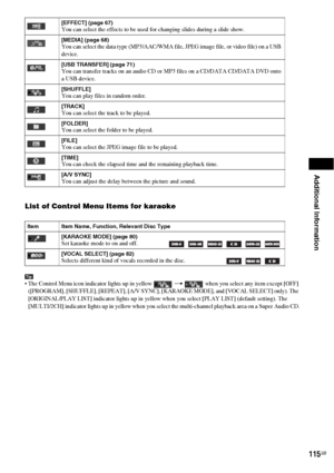 Page 115Additional Information
115GB
List of Control Menu Items for karaoke
Tip The Control Menu icon indicator lights up in yellow  t  when you select any item except [OFF] 
([PROGRAM], [SHUFFLE], [REPEAT], [A/V SYNC], [KARAOKE MODE], and [VOCAL SELECT] only). The 
[ORIGINAL/PLAY LIST] indicator lights up in yellow when you select [PLAY LIST] (default setting). The 
[MULTI/2CH] indicator lights up in yellow when you select the multi-channel playback area on a Super Audio CD.
[EFFECT] (page 67)You can select the...