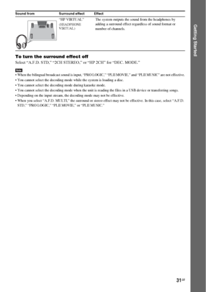 Page 3131GB
Getting Started
To turn the surround effect off
Select “A.F.D. STD,” “2CH STEREO,” or “HP 2CH” for “DEC. MODE.”
Note When the bilingual broadcast sound is input, “PRO LOGIC,” “PLII MOVIE,” and “PLII MUSIC” are not effective.
 You cannot select the decoding mode while the system is loading a disc.
 You cannot select the decoding mode during karaoke mode.
 You cannot select the decoding mode when the unit is reading the files in a USB device or transferring songs.
 Depending on the input stream, the...