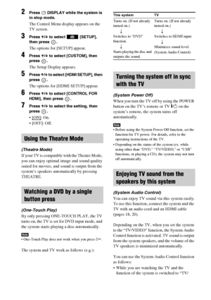 Page 6262GB
2Press   DISPLAY while the system is 
in stop mode.
The Control Menu display appears on the 
TV screen.
3Press X/x to select   [SETUP], 
then press  .
The options for [SETUP] appear.
4Press X/x to select [CUSTOM], then 
press .
The Setup Display appears.
5Press X/x to select [HDMI SETUP], then 
press .
The options for [HDMI SETUP] appear.
6Press X/x to select [CONTROL FOR 
HDMI], then press  .
7Press X/x to select the setting, then 
press .
 [ON]: On.
 [OFF]: Off.
(Theatre Mode)
If your TV is...