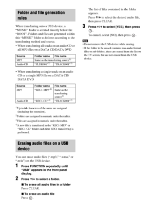 Page 7474GB
When transferring onto a USB device, a 
“MUSIC” folder is created directly below the 
“ROOT”. Folders and files are generated within 
this “MUSIC” folder as follows according to the 
transferring method and source.
 When transferring all tracks on an audio CD or 
all MP3 files on a DATA CD/DATA DVD
 When transferring a single track on an audio 
CD or a single MP3 file on a DATA CD/
DATA DVD
1)Up to 64 characters of the name are assigned 
(including the extension).
2)Folders are assigned in numeric...