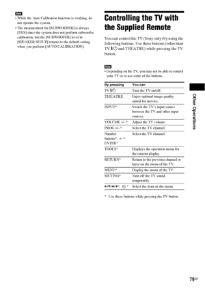 Page 79Other Operations
79GB
Note While the Auto Calibration function is working, do 
not operate the system.
 The measurement for [SUBWOOFER] is always 
[YES] since the system does not perform subwoofer 
calibration, but the [SUBWOOFER] level in 
[SPEAKER SETUP] returns to the default setting 
when you perform [AUTO CALIBRATION].Controlling the TV with 
the Supplied Remote
You can control the TV (Sony only) by using the 
following buttons. Use these buttons (other than 
TV [/1 and THEATRE) while pressing the...
