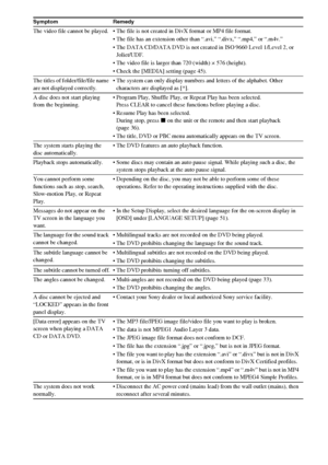 Page 9696GB
The video file cannot be played.  The file is not created in DivX format or MP4 file format.
 The file has an extension other than “.avi,” “.divx,” “.mp4,” or “.m4v.”
 The DATA CD/DATA DVD is not created in ISO 9660 Level 1/Level 2, or 
Joliet/UDF.
 The video file is larger than 720 (width) × 576 (height).
 Check the [MEDIA] setting (page 45).
The titles of folder/file/file name 
are not displayed correctly. The system can only display numbers and letters of the alphabet. Other 
characters are...