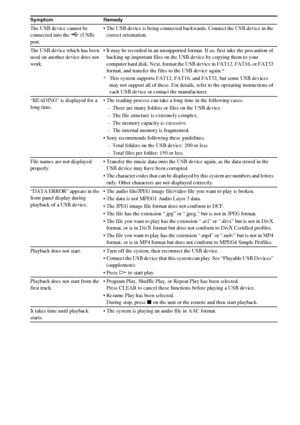Page 9898GB
The USB device cannot be 
connected into the   (USB) 
port. The USB device is being connected backwards. Connect the USB device in the 
correct orientation.
The USB device which has been 
used on another device does not 
work. It may be recorded in an unsupported format. If so, first take the precaution of 
backing up important files on the USB device by copying them to your 
computer hard disk. Next, format the USB device in FAT12, FAT16, or FAT32 
format, and transfer the files to the USB device...