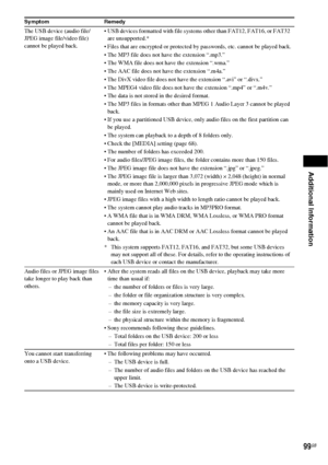 Page 99Additional Information
99GB
The USB device (audio file/ 
JPEG image file/video file) 
cannot be played back. USB devices formatted with file systems other than FAT12, FAT16, or FAT32 
are unsupported.*
 Files that are encrypted or protected by passwords, etc. cannot be played back.
 The MP3 file does not have the extension “.mp3.”
 The WMA file does not have the extension “.wma.”
 The AAC file does not have the extension “.m4a.”
 The DivX video file does not have the extension “.avi” or “.divx.”
 The...