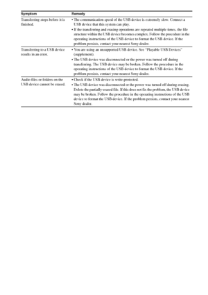 Page 100100GB
Transferring stops before it is 
finished. The communication speed of the USB device is extremely slow. Connect a 
USB device that this system can play.
 If the transferring and erasing operations are repeated multiple times, the file 
structure within the USB device becomes complex. Follow the procedure in the 
operating instructions of the USB device to format the USB device. If the 
problem persists, contact your nearest Sony dealer.
Transferring to a USB device 
results in an error. You are...