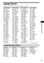 Page 107Additional Information
107GB
Language Code List
The language spellings conform to the ISO 639: 1988 (E/F) standard.
Code Language Code Language Code Language Code Language
1027 Afar
1028 Abkhazian
1032 Afrikaans
1039 Amharic
1044 Arabic
1045 Assamese
1051 Aymara
1052 Azerbaijani
1053 Bashkir
1057 Byelorussian
1059 Bulgarian
1060 Bihari
1061 Bislama
1066 Bengali; 
Bangla
1067 Tibetan
1070 Breton
1079 Catalan
1093 Corsican
1097 Czech
1103 Welsh
1105 Danish
1109 German
1130 Bhutani
1142 Greek
1144 English...