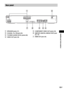 Page 109Additional Information
109GB
ASPEAKER jacks (17)
BCOAXIAL 75Ω FM jack (23)
CTV/VIDEO (AUDIO IN R/L) jacks (20)
DVIDEO OUT jack (18)ECOMPONENT VIDEO OUT jacks (18)
FDMPORT (DIGITAL MEDIA PORT) jack 
(21, 75)
GHDMI OUT jack (18)
Rear panel
CENTERSUBWOOFER
FRONT R FRONT L SUR R SUR LSPEAKER
HDMI OUTSPEAKERCOAXIAL 75
FM
ANTENNA
DMPORTDC5V
0.7A MAXAUDIO IN
PB/CBPR/CRYL RVIDEO
OUT
TV/VIDEO COMPONENT VIDEO  OUT
 