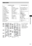 Page 111Additional Information
111GB
Remote control
ALPHABETICAL ORDER BUTTON DESCRIPTIONS
A – M N – Z
ANGLE ws (33)
AUDIO qg (34)
CLEAR es (37, 59)
D.TUNING qh (59)
DISPLAY 3 (60, 70, 86)
DVD MENU wg (40)
DVD TOP MENU qd (40)
DYNAMIC BASS wd (83)
ECHO ed (80)
ENTER wf (79)
FUNCTION 2 (28, 32)
INPUT qg (79)
KARAOKE PON wa (82)
KEYCON 
#/2  w; (81)
MEMORY SELECT1) ws
MENU wg (79)
MIC VOL +/– ef (80)
MUTING 7 (32)NIGHT 5 (83)
ONE-TOUCH PLAY eg (62)
PICTURE NAVI 6 (43, 66)
PRESET +/– wj (59)
PROG +/– wj (79)
SLEEP...