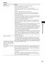 Page 93Additional Information
93GB
Picture
Symptom Remedy
There is no picture.  The video connecting cords are not connected securely.
 The video connecting cords are damaged.
 The unit is not connected to the correct TV input jack (page 18).
 The video input on the TV is not set so that you can view pictures from the 
system.
 Check the output method on your system (page 18).
 You have set progressive format but your TV cannot accept the signal in 
progressive format. In this case, return the setting to...