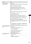 Page 99Additional Information
99GB
The USB device (audio file/ 
JPEG image file/video file) 
cannot be played back. USB devices formatted with file systems other than FAT12, FAT16, or FAT32 
are unsupported.*
 Files that are encrypted or protected by passwords, etc. cannot be played back.
 The MP3 file does not have the extension “.mp3.”
 The WMA file does not have the extension “.wma.”
 The AAC file does not have the extension “.m4a.”
 The DivX video file does not have the extension “.avi” or “.divx.”
 The...