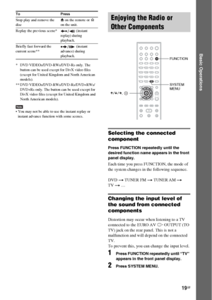 Page 1919GB
Basic Operations
* DVD VIDEOs/DVD-RWs/DVD-Rs only. The 
button can be used except for DivX video files 
(except for United Kingdom and North American 
models).
** DVD VIDEOs/DVD-RWs/DVD-Rs/DVD+RWs/
DVD+Rs only. The button can be used except for 
DivX video files (except for United Kingdom and 
North American models).
Note You may not be able to use the instant replay or 
instant advance function with some scenes.
Selecting the connected 
component
Press FUNCTION repeatedly until the 
desired...