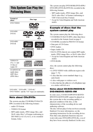 Page 66GB
“DVD-RW,” “DVD+RW,” “DVD+R,”
“DVD VIDEO,” and the “CD” logos are trademarks.
Note about CDs/DVDs
The system can play CD-ROMs/CD-Rs/CD-
RWs recorded in the following formats:
– audio CD format
– VIDEO CD format
– MP3 audio tracks, JPEG image files, and 
DivX video files* of format conforming to 
ISO 9660 Level 1/Level 2, or its extended 
format, JolietThe system can play DVD-ROMs/DVD+RWs/
DVD-RWs/DVD+Rs/DVD-Rs recorded in the 
following formats:
– MP3 audio tracks, JPEG image files, and 
DivX video...
