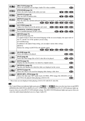 Page 1212GB
* These items are not displayed when playing a DATA CD with DivX video file.
 The Control Menu icon indicator lights up in green   when you select any item except [OFF] 
([PROGRAM], [SHUFFLE], [REPEAT], [A/V SYNC] only). The [ORIGINAL/PLAY LIST] indicator lights up 
in green when you select [PLAY LIST] (default setting). The [MULTI/2CH] indicator lights up in green when you 
select the multi-channel playback area on a Super Audio CD.
[MULTI/2CH] (page 36)Selects the playback area on Super Audio CDs...