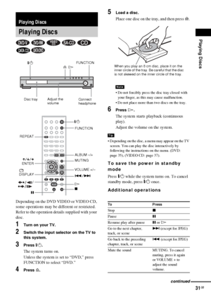 Page 31Playing Discs
31GB
Depending on the DVD VIDEO or VIDEO CD, 
some operations may be different or restricted.
Refer to the operation details supplied with your 
disc.
1Turn on your TV.
2Switch the input selector on the TV to 
this system.
3Press "/1.
The system turns on.
Unless the system is set to “DVD,” press 
FUNCTION to select “DVD.”
4Press A.
5Load a disc.
Place one disc on the tray, and then press A.
 Do not forcibly press the disc tray closed with 
your finger, as this may cause malfunction.
...