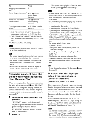 Page 3232GB
*1 DVD VIDEOs/DVD-RWs/DVD-Rs only. The 
button can be used except for DivX video files.
*2 DVD VIDEOs/DVD-RWs/DVD-Rs/DVD+RWs 
only. The button can be used except for DivX video 
files.
*3 DATA CDs/DATA DVDs only.
 If there is no disc in the system, “NO DISC” appears 
in the front panel display.
 The Instant Replay function is useful when you want 
to review a scene or dialogue that you missed.
 The Instant Advance function is useful when you 
want to pass over a scene that you don’t want to...