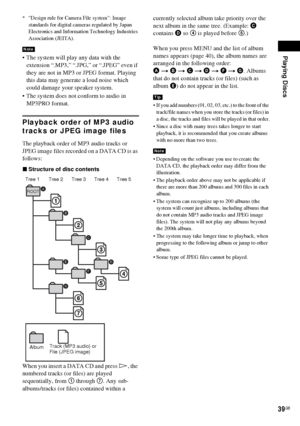 Page 39Playing Discs
39GB
* “Design rule for Camera File system”: Image 
standards for digital cameras regulated by Japan 
Electronics and Information Technology Industries 
Association (JEITA).
 The system will play any data with the 
extension “.MP3,” “.JPG,” or “.JPEG” even if 
they are not in MP3 or JPEG format. Playing 
this data may generate a loud noise which 
could damage your speaker system.
 The system does not conform to audio in 
MP3PRO format.
Playback order of MP3 audio 
tracks or JPEG image...