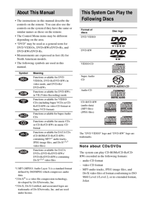 Page 66GB
 The instructions in this manual describe the 
controls on the remote. You can also use the 
controls on the system if they have the same or 
similar names as those on the remote.
 The Control Menu items may be different 
depending on the area.
 “DVD” may be used as a general term for 
DVD VIDEOs, DVD+RWs/DVD+Rs, and 
DVD-RWs/DVD-Rs.
 Measurements are expressed in feet (ft) for 
North American models.
 The following symbols are used in this 
manual.
*1 MP3 (MPEG1 Audio Layer 3) is a standard...