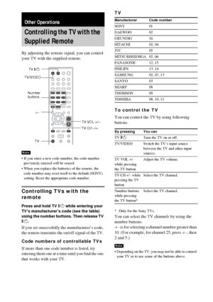 Page 6666GB
By adjusting the remote signal, you can control 
your TV with the supplied remote.
 If you enter a new code number, the code number 
previously entered will be erased.
 When you replace the batteries of the remote, the 
code number may reset itself to the default (SONY) 
setting. Reset the appropriate code number.
Controlling TVs with the 
remote
Press and hold TV [/1 while entering your 
TV’s manufacturer’s code (see the table) 
using the number buttons. Then release TV 
[/1.
If you set...