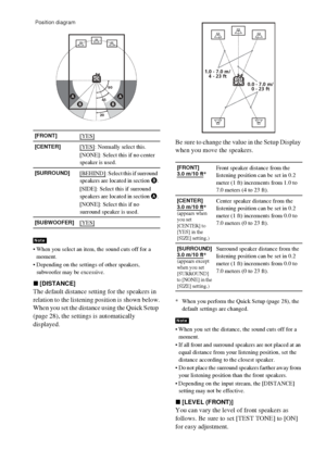 Page 7878GB
 When you select an item, the sound cuts off for a 
moment.
 Depending on the settings of other speakers, 
subwoofer may be excessive.
x[DISTANCE]
The default distance setting for the speakers in 
relation to the listening position is shown below.
When you set the distance using the Quick Setup 
(page 28), the settings is automatically 
displayed.Be sure to change the value in the Setup Display 
when you move the speakers.
* When you perform the Quick Setup (page 28), the 
default settings are...