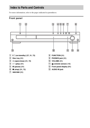 Page 9090GB
For more information, refer to the pages indicated in parentheses.
Front panel
A"/1 (on/standby) (27, 31, 72)
BDisc tray (31)
CA (open/close) (31, 72)
DH (play) (31)
EX (pause) (31)
Fx (stop) (31, 72)
G./> (31)HFUNCTION (31)
IPHONES jack (31)
JVOLUME (31)
K (remote sensor) (13)
LFront panel display (91)
MAUDIO IN jack
Index to Parts and Controls
 