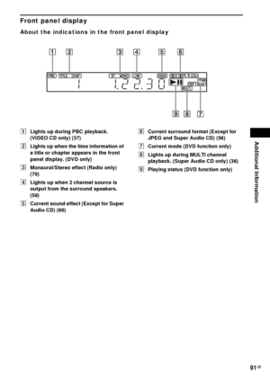 Page 91Additional Information
91GB
Front panel display
About the indications in the front panel display
ALights up during PBC playback. 
(VIDEO CD only) (37)
BLights up when the time information of 
a title or chapter appears in the front 
panel display. (DVD only)
CMonaural/Stereo effect (Radio only) 
(70)
DLights up when 2 channel source is 
output from the surround speakers. 
(58)
ECurrent sound effect (Except for Super 
Audio CD) (60)FCurrent surround format (Except for 
JPEG and Super Audio CD) (56)...