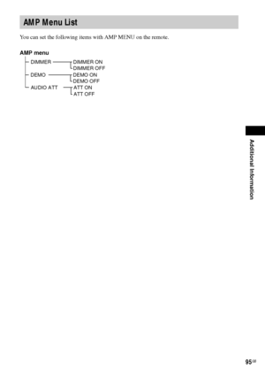 Page 95Additional Information
95GB
You can set the following items with AMP MENU on the remote.
AMP Menu List
AMP menu
DIMMERDIMMER ON
DIMMER OFF
DEMODEMO ON
DEMO OFF
AUDIO ATTATT ON
ATT OFF
 