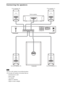 Page 1616GB
Connecting the speakers
 Do not set the speakers in an inclined position.
 Do not place the speakers in locations that are:
– Extremely hot or cold
– Dusty or dirty
– Very humid
– Subject to vibrations
– Subject to direct sunlight
Note
SPEAKERCOAXIALFM75
Y
R AUDIO IN VIDEO INLPB/CBPR/CRDVD ONLY
SAT
COMPONENT  VIDEO OUTEURO AV
OUTPUT(TO TV)AMFRONT R FRONT L SURR R SURR L CENTER WOOFER
Front speaker (R)
Center speakerFront speaker (L)
Surround speaker (R)
SubwooferSurround speaker (L)
 