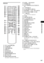 Page 93Additional Information
93GB
Remote
ATV [/1 (on/standby) (66)
BTV/VIDEO (66)
CTUNER MENU (69)
DSLEEP (71)
ESA-CD/CD (36)
FPROGRESSIVE (22)
GREPEAT/FM MODE (34, 70)
HMULTI/2CH (36)
INumber buttons (35, 62, 66)
The number 5 button has a tactile dot.*
JCLEAR, - (28, 33, 66, 67)
KTOP MENU (35)
LC/X/x/c/ENTER (27, 33, 57, 62, 68, 72, 
73)
MO RETURN (37)
N REPLAY, STEP (31)
O. PRESET –, TV CH – (28, 31, 66, 70)
Pm/  SLOW, TUNING – (47, 69)
QH (play) (31)
The H button has a tactile dot.*
RTV (66)
STHEATRE SYNC...