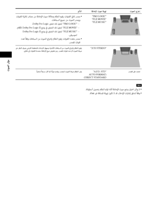 Page 11851AR
تﻮﺼﻟا ﺮﺛﺆﻣ
تﻮﺼﻟا جاﺮﺧإ ﺔﻃﺎﺣﻹا تﻮﺻ ﺔﺌﻴﻬﺗ يرﺛﺄﺘﻟا
PRO LOGIC
PLII MOVIE
PLII MUSIC تاﻮﻨﻘﻟا ﺔﻴﺋﺎﻨﺛ ردﺎﺼﻣ ﻦﻣ ﺔﻃﺎﺣﻹا تﻮﺻ ةﺎﻛﺎﺤبم مﺎﻈﻨﻟا مﻮﻘﻳ :تاﻮﻨﻘﻟا ئيﺎﻨﺛ رﺪﺼﻣ  •.تﺎﻋماﺴﻟا ﻊﻴﻤﺟ ﻦﻣ تﻮﺼﻟا رﺪﺼﻳو
.
Dolby Pro Logic يرﻔﺸﺗ ﻚﻓ ﺬﻴﻔﻨﺘﻟ PRO LOGIC –
.مﻼﻓﻸﻟ Dolby Pro Logic II ﻊﺿو ﰲ يرﻔﺸﺘﻟا ﻚﻓ ﺬﻴﻔﻨﺘﻟ PLII MOVIE –
 Dolby Pro Logic II ﻊﺿو ﰲ يرﻔﺸﺘﻟا ﻚﻓ ﺬﻴﻔﻨﺘﻟ PLII MUSIC –.ﻰﻘﻴﺳﻮﻤﻠﻟ
 دﺪﻌﻟ ً
ﺎﻘﻓو تﺎﻋماﺴﻟا ﻦﻣ تﻮﺼﻟا جاﺮﺧﺈﺑ مﺎﻈﻨﻟا مﻮﻘﻳ :تاﻮﻨﻘﻟا دﺪﻌﺘﻣ رﺪﺼﻣ  
• .رﺪﺼﳌا تاﻮﻨﻗ
2CH STEREO ﻦﻋ ﺮﻈﻨﻟا فﴫﺑ ﻲﻋﺮﻔﻟا ﺔﻀﻔﺨﻨﳌا تاددﱰﻟا رﺎﻬﺠﻣو...