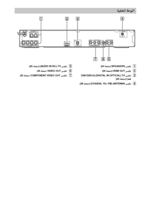 Page 15613AR
ﺔﻴﻔﻠﺨﻟا ﺔﺣﻮﻠﻟا 
CENTER
SUR  R
SUBWOOFERFRONT  L
SUR  L
FRONT  RSPEAKERSSPEAKERS
COAXIAL 75
FM
ANTENNA
DIGITAL
IN
OPTICAL
TVOUT
ARCAUDIO IN
PB/CBPR/CRYL RVIDEO
OUTTVCOMPONENT VIDEO OUT
(24 ﺔﺤﻔﺻ) SPEAKERS ﺲﺒﻘﳌا A
(25 ﺔﺤﻔﺻ) HDMI OUT ﺲﺒﻘﳌا B
 DAV-DZ610) (DIGITAL IN OPTICAL) TV ﺲﺒﻘﳌا C(25 ﺔﺤﻔﺻ) (ﻂﻘﻓ
(28 ﺔﺤﻔﺻ) (COAXIAL 75Ω FM) ANTENNA ﺲﺒﻘﳌا D
(25 ﺔﺤﻔﺻ) (AUDIO IN R/L) TV ﺲﺒﻘﳌا E
(25 ﺔﺤﻔﺻ) VIDEO OUT ﺲﺒﻘﳌا F
(25 ﺔﺤﻔﺻ) COMPONENT VIDEO  OUT ﺲﺑﺎﻘﳌا G
 