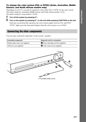 Page 2727GB
Getting Started
To change the color system (PAL or NTSC) (Asian, Australian, Middle 
Eastern, and South African models only)
Depending on your TV, you may be required to select either PAL or NTSC for the color system.
The initial setting for Australian, Middle Eastern, and South African models is PAL.
The initial setting for Asian models is NTSC.
1Turn off the system by pressing "/1.
2Turn on the system by pressing "/1 on the unit while pressing FUNCTION on the unit.
Each time you perform...