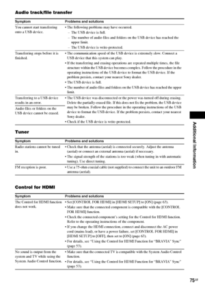 Page 75Additional Information
75GB
Audio track/file transfer
Tuner
Control for HDMI
Symptom Problems and solutions
You cannot start transferring 
onto a USB device. The following problems may have occurred.
– The USB device is full.
– The number of audio files and folders on the USB device has reached the 
upper limit.
– The USB device is write-protected.
Transferring stops before it is 
finished. The communication speed of the USB device is extremely slow. Connect a 
USB device that this system can play.
 If...