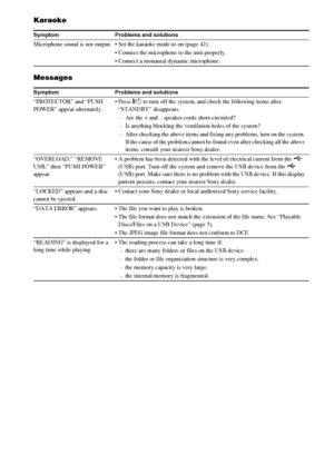 Page 7676GB
Karaoke
Messages
Symptom Problems and solutions
Microphone sound is not output.  Set the karaoke mode to on (page 42).
 Connect the microphone to the unit properly.
 Connect a monaural dynamic microphone.
Symptom Problems and solutions
“PROTECTOR” and “PUSH 
POWER” appear alternately."/1 to turn off the system, and check the following items after 
“STANDBY” disappears.
– Are the + and – speaker cords short-circuited?
– Is anything blocking the ventilation holes of the system?
– After checking...