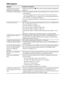 Page 7474GB
USB playback
Symptom Problems and solutions
A USB device does not start 
playing from the beginning. While in stop mode, press x on the unit or the remote and then start playback 
(page 36).
A USB device cannot be played.  USB devices formatted with file systems other than FAT12, FAT16, or FAT32 
are unsupported.*
* This system supports FAT12, FAT16, and FAT32, but some USB devices 
may not support all of these. For details, refer to the operating instructions of 
the USB device or contact the...