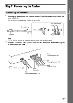 Page 2525GB
Getting StartedStep 2: Connecting the System
1Connect the speaker cord with the color tube to 3, and the speaker cord without the 
color tube to #.
The subwoofer speaker cord is fixed to the subwoofer.
Note Do not catch the speaker cord insulation (rubber covering) in the speaker terminals.
2Insert the connectors of the speaker cords to match the color of the SPEAKERS jacks 
of the unit until they click.
Connecting the speakers
Color tube
(–) (+)Rear of the speaker
Connector
SPEAKERSS
U
R
 RS
U
R...