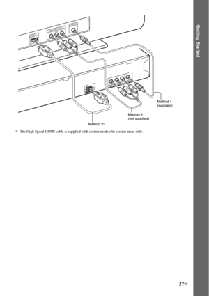 Page 2727GB
Getting Started
* The High Speed HDMI cable is supplied with certain models/in certain areas only.
VIDEO IN
COMPONENT VIDEO INPB/CBPR/CRYHDMI IN
COMPONENT VIDEO OUTVIDEO OUTPBYPR
OUTARC
Method 2*Method 3 
(not supplied)Method 1 
(supplied)
 